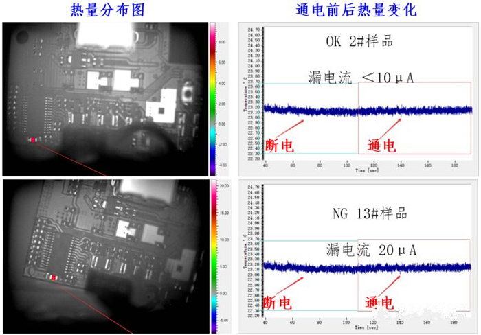 通电前后样品温度变化及热量分布图
