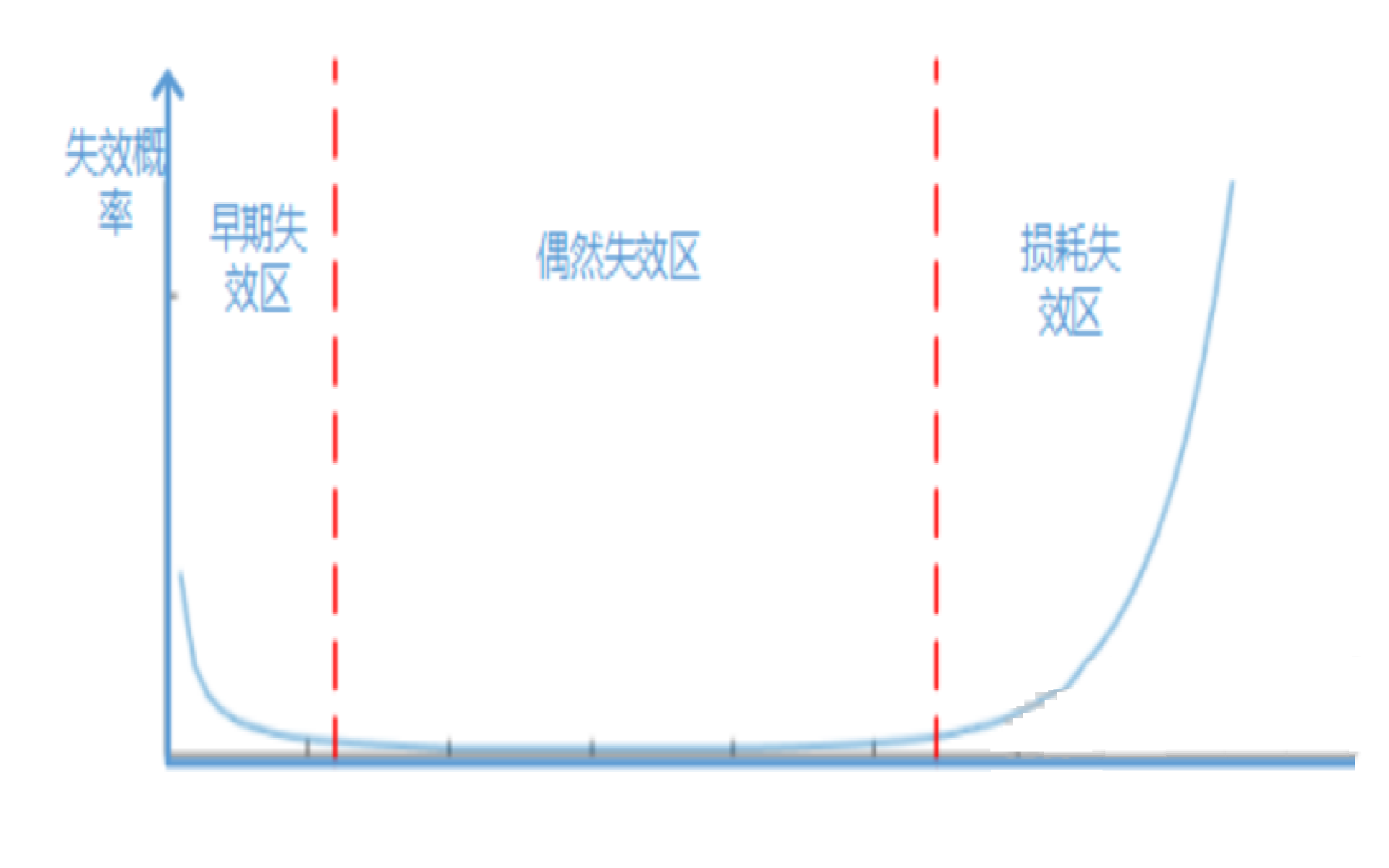 可靠性设计基础(二)--失效与可靠性改进 - 解决方案 - 苏州坦顿检测科技有限公司